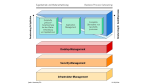 Lünendonk und TDS stellen "Trendpapier" vor: Application-Management: Der Königsweg?