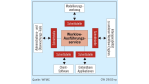 Marktuntersuchung der Technischen Universität Hamburg-Harburg: Workflow-Tools auf den Zahn gefühlt