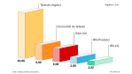 Strategy Partners erhebt hohe Preisunterschiede: HR-Outsourcing: Vergleichen lohnt sich