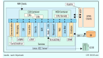 Java-Applikations-Server als Open Source: Jonas fordert Branchengrößen heraus