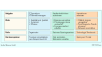 Die ideale IT-Abteilung/Sparen allein ist keine Strategie: Innovation unter Kostendruck