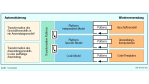 Version 3.0 von Optimal J arbeitet mit Modellen und Patterns: Compuware vereinfacht die Java-Entwicklung