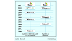 Vor zehn Jahren wurde die erste Version fertig: Wer ist schuld am Erfolg von Windows NT?