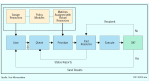 Kommerzielle Nutzung in Sicht: Grid Computing braucht Standards