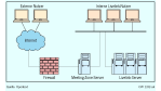 Echtzeit-Kommunikation mit Meeting Zone von Opentext: Treffpunkt: Elektronisches Dokument