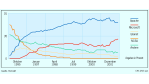 Freie Software auf Basis von Java und XML: Apache baut seine Content-Plattform aus