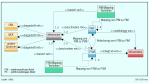 Hoffnungsträger Model Driven Architecture: Wege aus der Plattformabhängigkeit