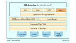Extensible Markup Language (XML)/XML-Datenbanken glänzen bei komplexen Dokumenten: Kein Patentrezept für die Speicherung