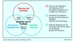 Neues Meta-Group-Handbuch: Die IT braucht Portfolio-Management