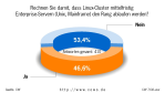 Frage der Woche: Rechnen Sie damit, dass Linux-Cluster mittelfristig Enterprise-Servern (Unix, Mainframe) den Rang ablaufen werden?