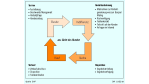 Customer-Relationship-Management/RoI nur schwer erfassbar: Die weichen Faktoren dominieren