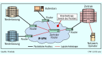 DSL und IP-VPN sind gemeinsam auf dem Vormarsch: Routing-Konzepte für virtuelle private Netze