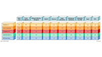 Forrester Research analysiert das Angebot bis ins Detail: E-Procurement-Produkte unter der Lupe
