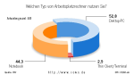 Frage der Woche: Welchen Typ von Arbeitsplatzrechner nutzen Sie?
