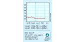 Aktie der Woche: Broadvision: "Blendende" Bilanz