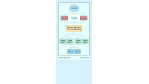 Bei Performance- und Verfügbarkeitsproblemen: Load Balancing sichert Web-Auftritt