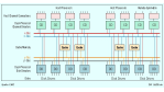 Speichersilos von EMC, IBM, Hitachi und Fujitsu/Amdahl: Point-to-Point oder Busarchitektur?