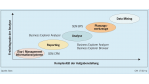 Für etablierte BI-Anbieter wird es schwerer: Barc vergleicht Frontends für SAP BW 3.0