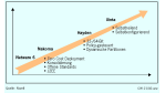 Brainshare 2002: Novell als Solution-Provider: Netware als Basis für Web-Services