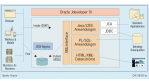 Stärkere Ausrichtung auf das Plattformgeschäft: Oracle will bei Java Boden gut machen
