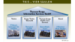 TKIS-Geschäftsführer Peter Chylla im CW-Gespräch: Plan, build, run gilt auch für das E-Business