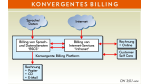 Eine Weitervermarktung an Dritte ist geplant: Die Callino GmbH vereint Billing für Sprache und IP-Daten