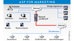 Fachhändler, Design-Agenturen und Druckereien einbinden: Elateral vermietet Software für das Channel-Marketing