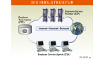 Web-basierter Dienst angekündigt: Matrix 42 führt sein Management-Tool Empirum ins Internet-Zeitalter