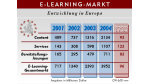 Learntec 2001 mit verdoppelter Ausstellungsfläche: E-Learning beflügelt die Phantasie der Branche