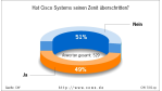 Frage der Woche: Hat Cisco Systems seinen Zenit überschritten?