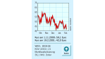 Blick an die Nyse: ST Microelectronics: Starker Auftritt