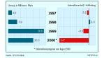 Nach Differenzen um Restrukturierung: Kehraus beim CPU-Management