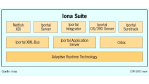 Portfolio an Integrationssoftware erweitert: Iona baut ein Tor in das E-Business