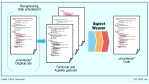 Software-Engineering/Trends im Software-Engineering: Von Aspektorientiert bis eXtrem