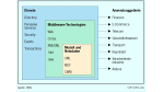 Model Driven Architecture vorgestellt: OMG-Konsortium vereint seine Standards