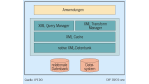 XML-Datenbanken, Standard-APIs: Produkte und Initiativen für XML-Speicherung
