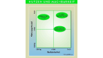 IT meets Fachabteilungen: Erfolgreiches Warehousing