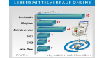 Traditionelle Ketten und Internet-Companies im Wettbewerb: Web-Supermärkte: Logistik entscheidet über den Erfolg