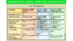 Zuverlässigkeit und Service stehen im Vordergrund: Windows 2000 Datacenter: Ein erster Schritt ins Highend