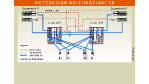 Redundanz in der Luft und am Boden: Eurofighter migriert von Token Ring auf Ethernet-Infrastruktur