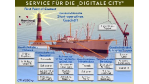 "Instant Support for Instant Business": Rundum-Betreuung soll die New Economy nach Hamburg locken