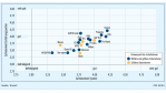 ERP-Zufriedenheitsstudie von Trovarit und COMPUTERWOCHE: Guter Gesamteindruck trotz technischer Mängel: Anwender kritisieren starre Software
