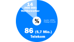 Starthilfe für Voice over IP?