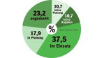 Wie sich das Personal selbst verwaltet