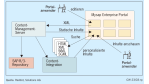Dokumentenmappe im Iview: Content-Management ins SAP-Portal integrieren