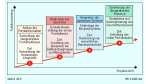 Softwaretrends/Basis für effizientere Prozesse: Eintrittskarte zur Portalimplementierung