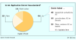Forrester Research vergibt durchwachsene Noten: Web-Application-Server im Labortest