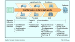 IT im Handel/Radio Frequency Identification (RFID) zeichnet alles auf: Transponder machen Warenfluss transparent