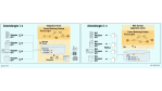 Enterprise Application Integration/Ein Vergleich der Architekturen: Web-Services: Alternative oder Ergänzung