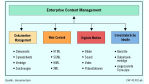Neue Content-Management-Software: Documentum geht in die fünfte Runde